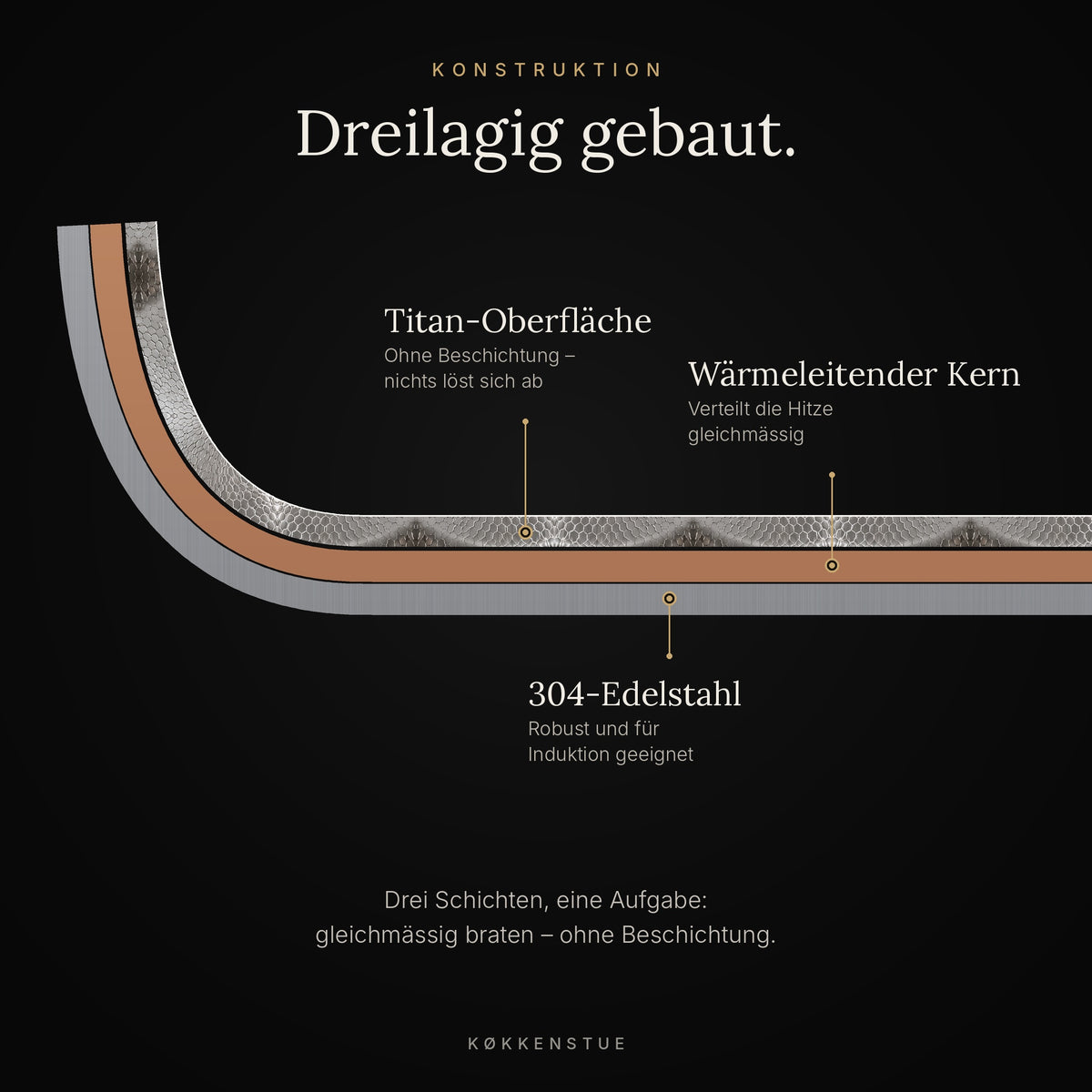 Die Titan-Pfanne